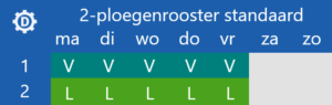 Ploegendienst: 2 ploegenrooster standaard