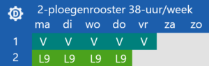 Ploegenrooster: 2 ploegenrooster 38-uur per week