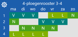 Ploegendiensten: 4 ploegenrooster optie 1