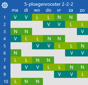 ploeg9