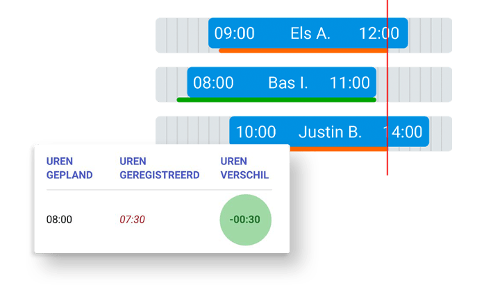 Timesheet voor urenregistratie