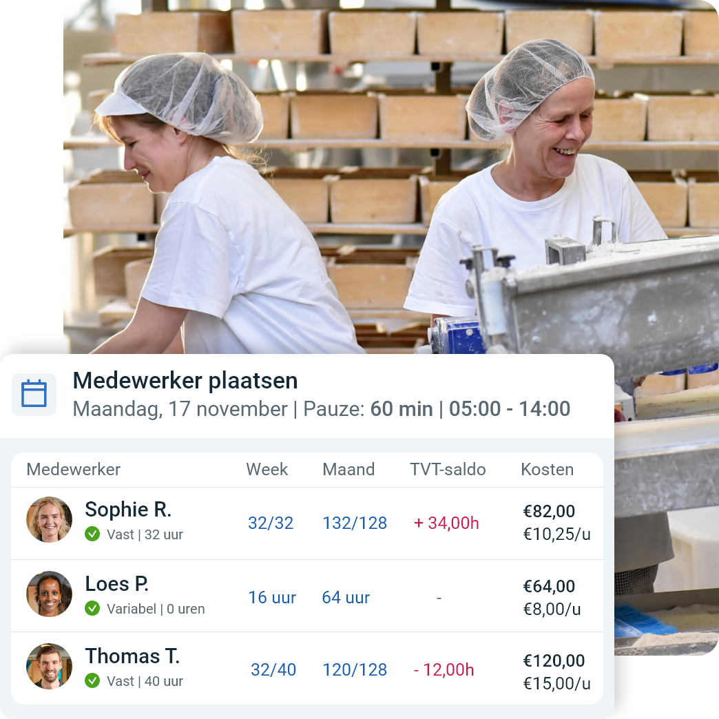 Grafische weergave hoe bakkers tijd voor tijd gebruiken bij het roosteren