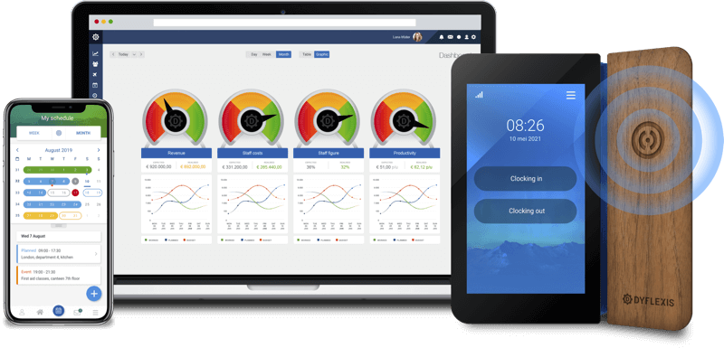 Workforce management for SME; scheduling and time tracking