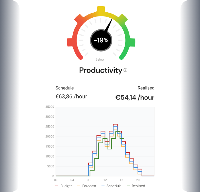 Productivity dashboard with side screens