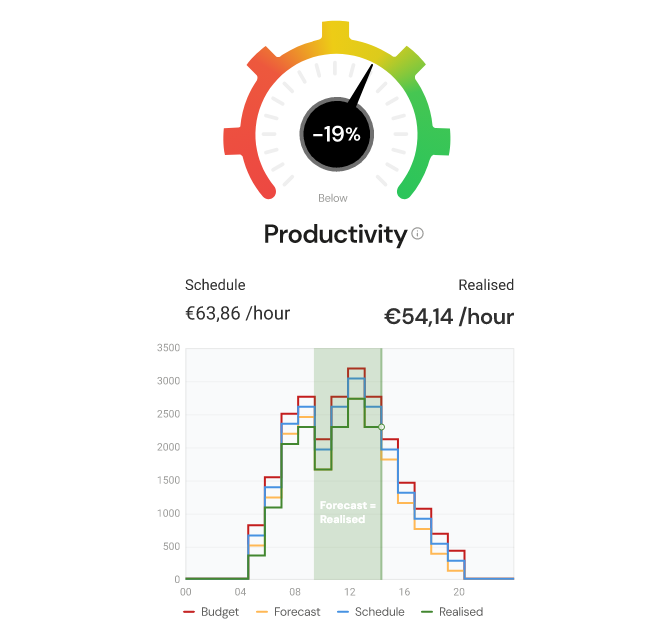 productivity dashboard
