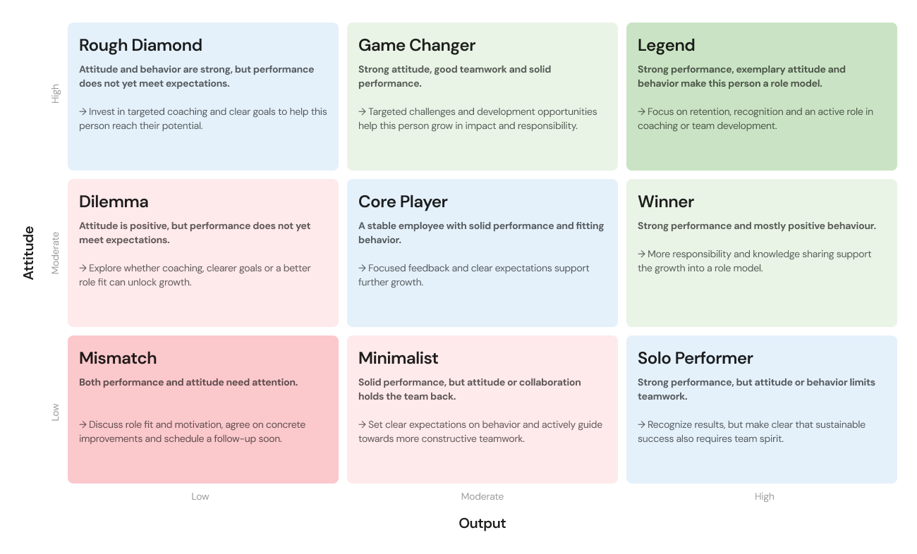 What is the 9-grid and how do you apply it in workforce management ...