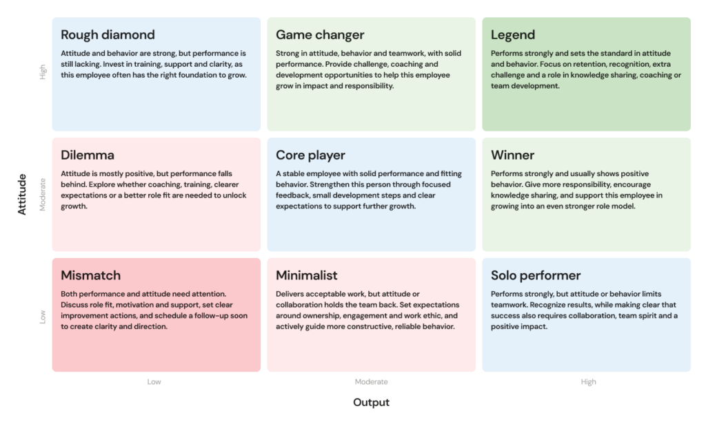 9 Grid explained